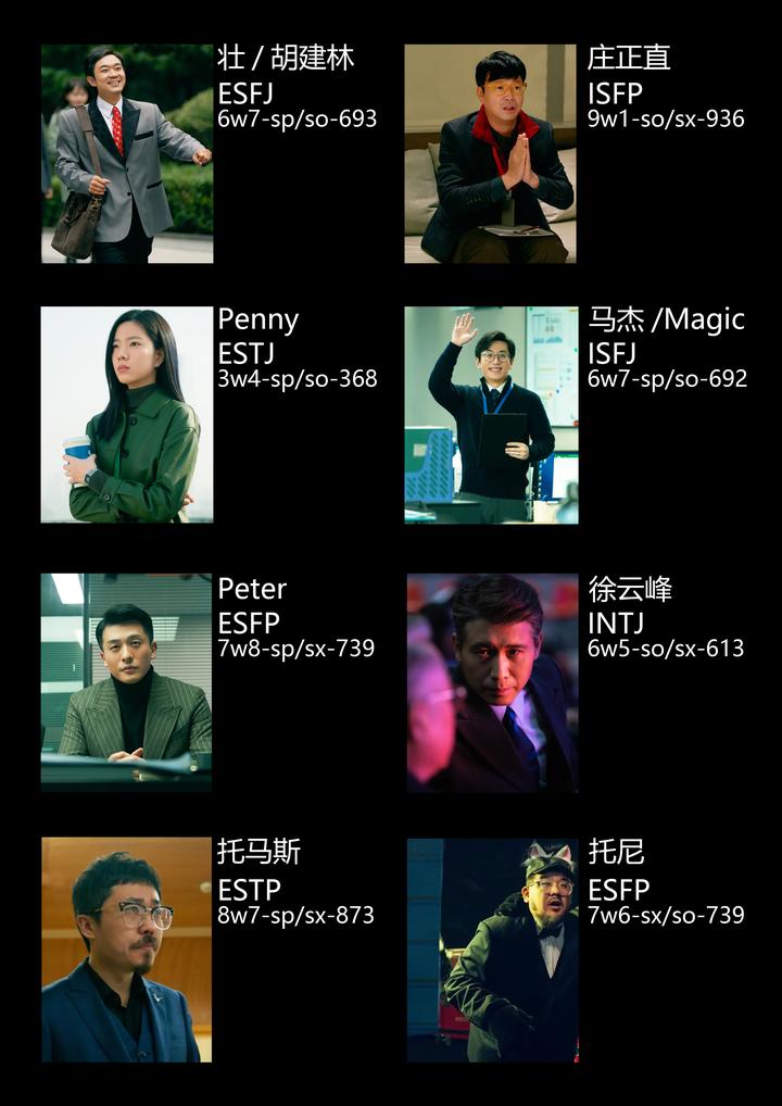 年会不能停人物mbti九型分析