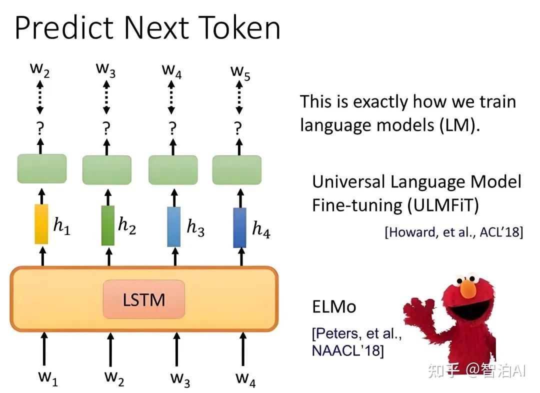 Token Offsetting Machine Learning 【写给小白的LLM】AI大模型中的 token 到底是个什么? - 知乎