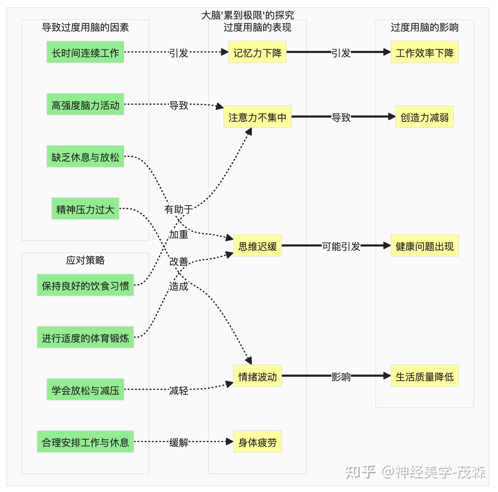 脑图大脑累到极限揭秘过度用脑的边界