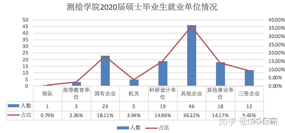 地理信息科學就業前景如何