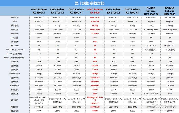 讯景黑狼6600xt首发价图片