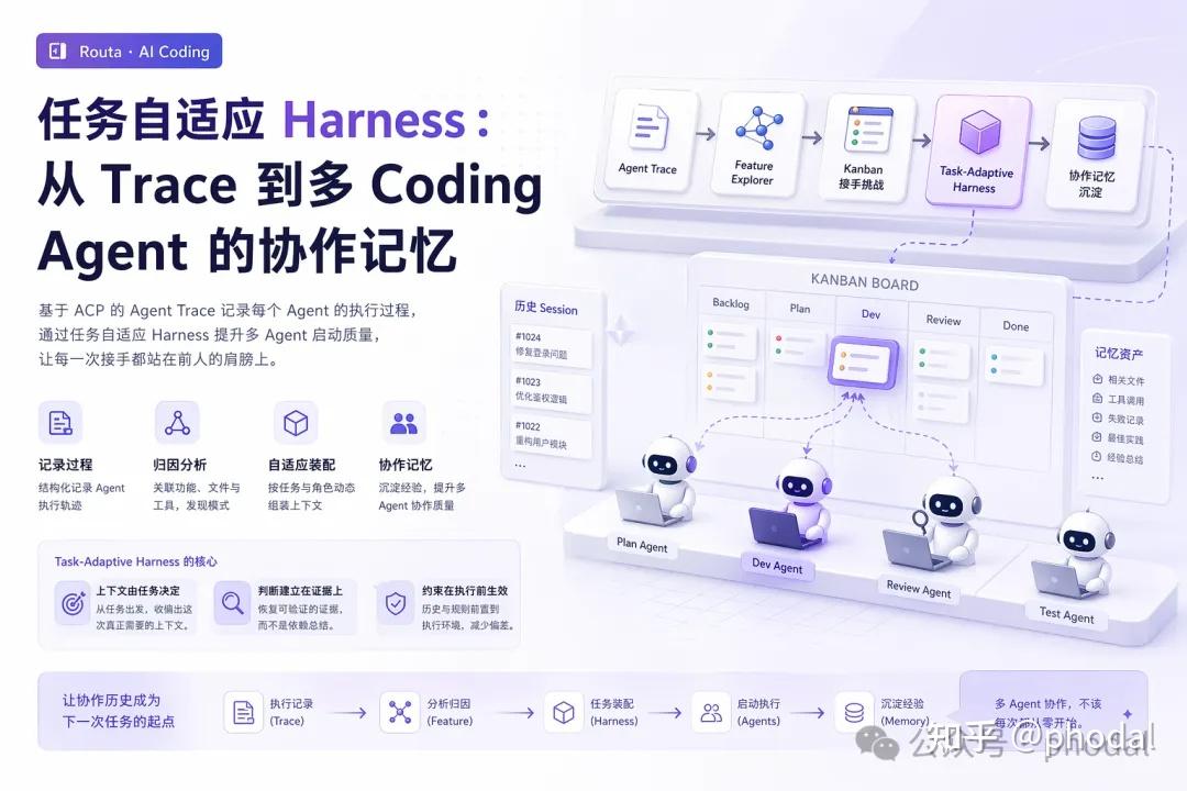 任务自适应 Harness：从 Trace 到多 Coding Agent 的协作记忆 - 知乎