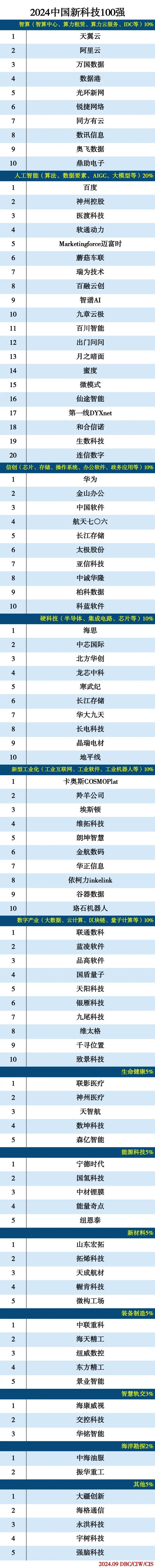 量子计算