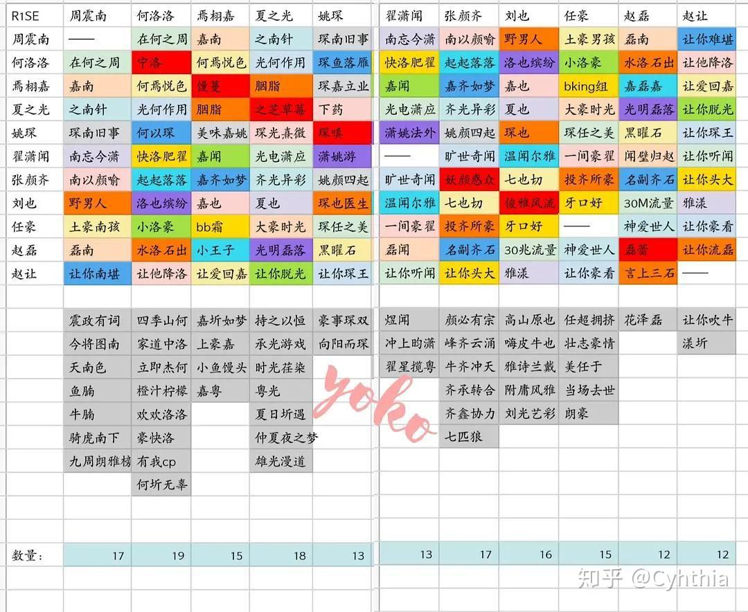 r1se的55对cp名由来热门的我知道冷门的求科普还有小名车批流批之类的