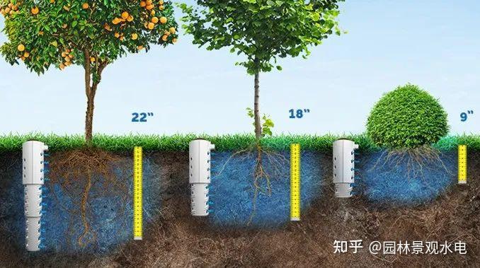 景观给水浇灌设计（一） - 知乎