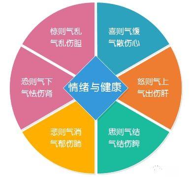 七情如何致病 - 知乎