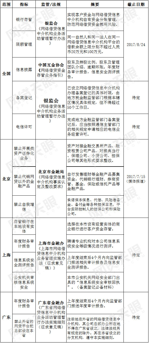 国家怎么处理p2p(国家怎么处理黑黄混血)