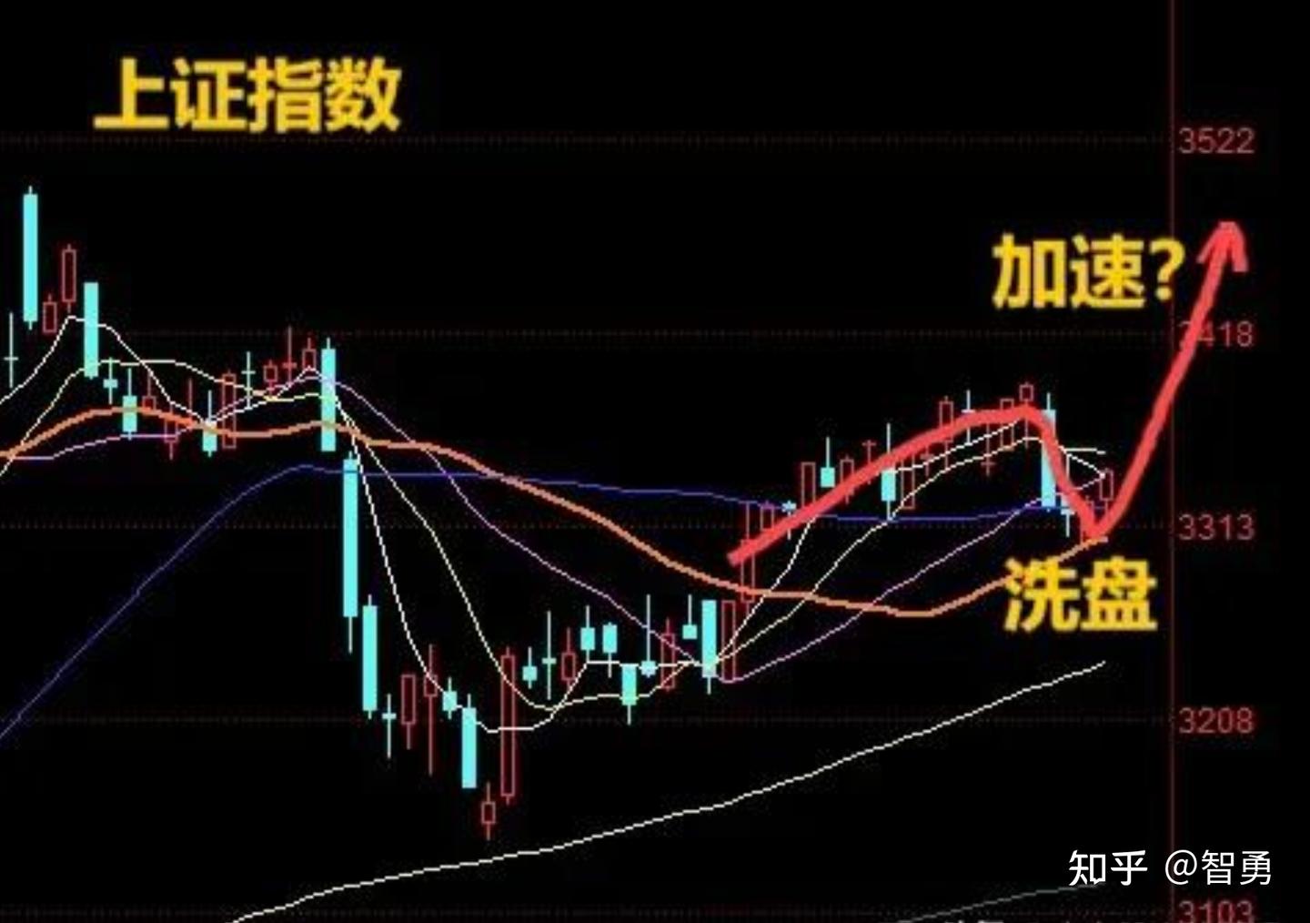 3月5日收评： A股再收小阳线，明天还能看多吗？今天老手再拿下一局 - 知乎