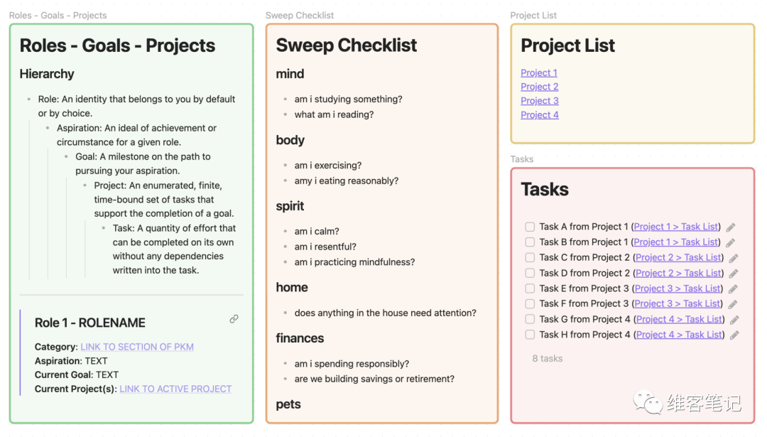 一起来看看大佬们的Obsidian白板（Canvas）使用案例分享 - 知乎
