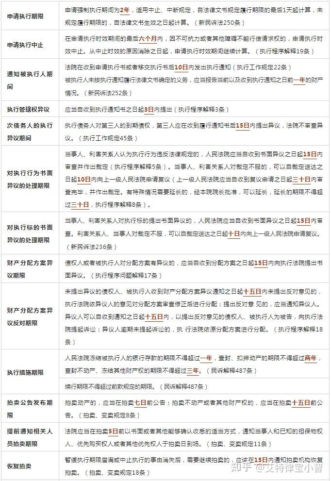民事诉讼从立案到判决大概需要多久