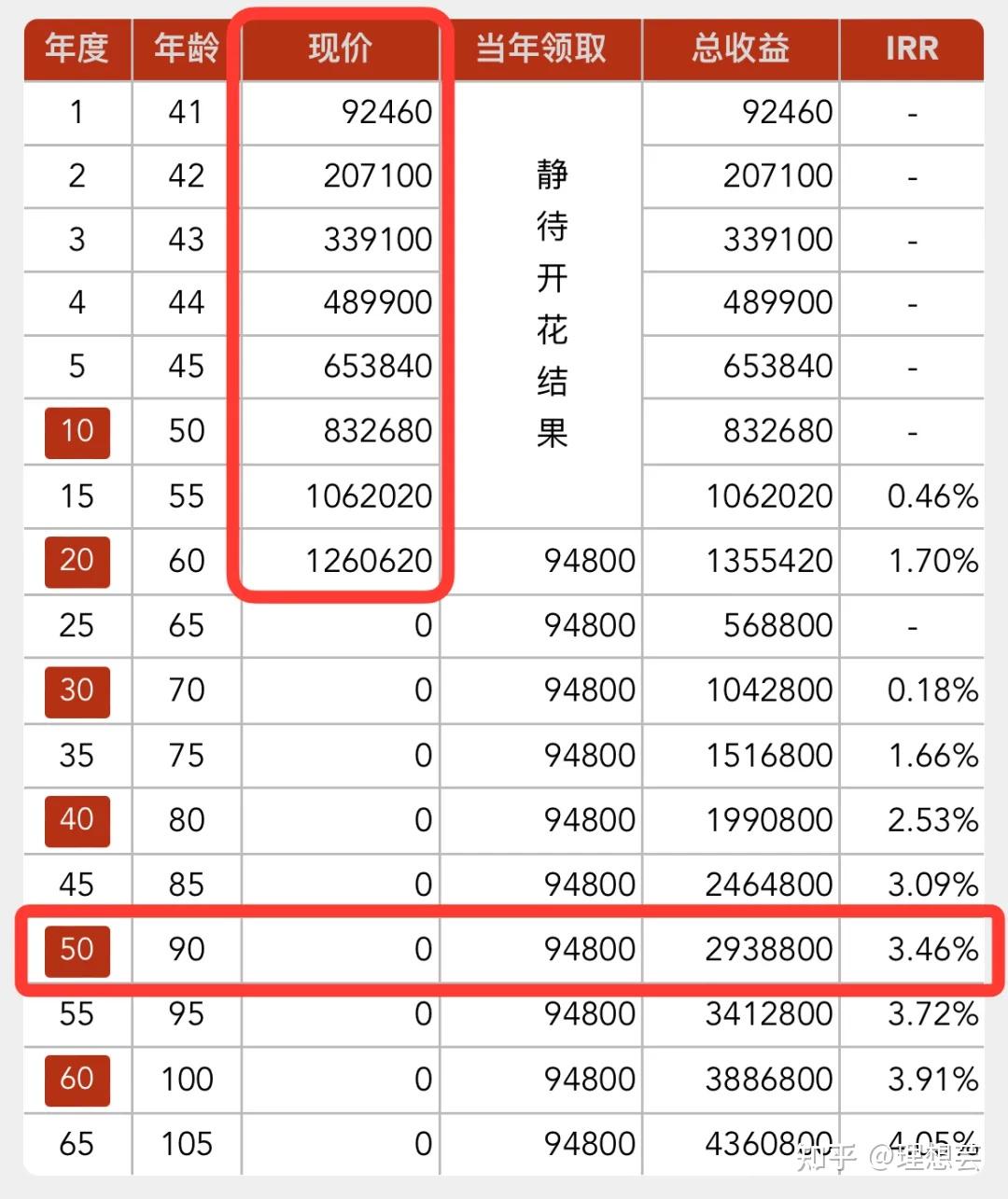 商业保险怎么算(商业保险怎么算都难回本吗)