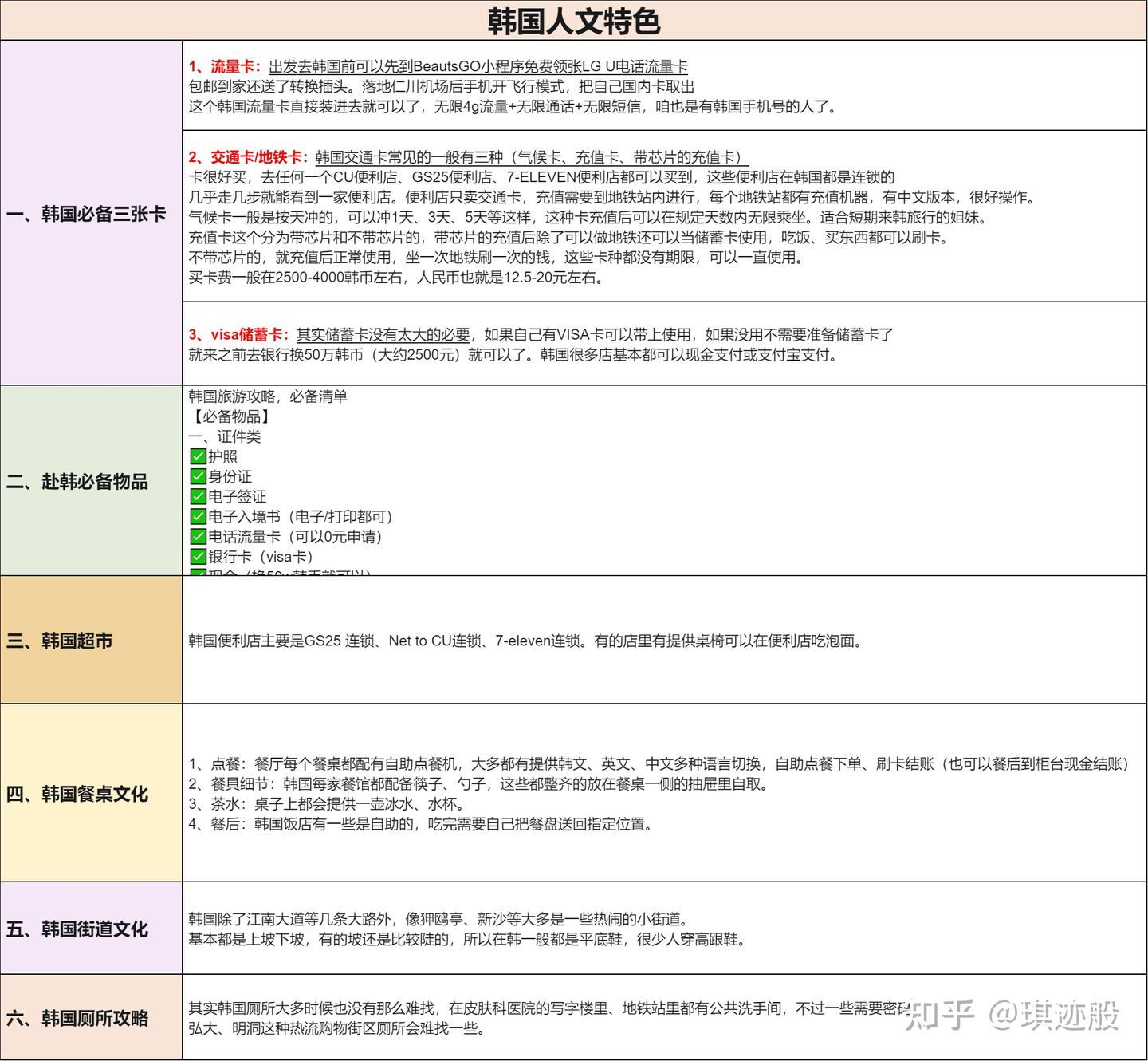 韩国旅游攻略- 知乎
