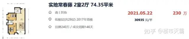 2024,广州跌最惨的10个小区...... - 知乎