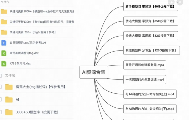 ChatGPT入门基础教程（非常详细），ChatGPT入门到精通，收藏这一 …