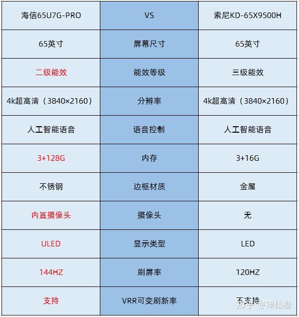 索尼65寸9500h说明书图片