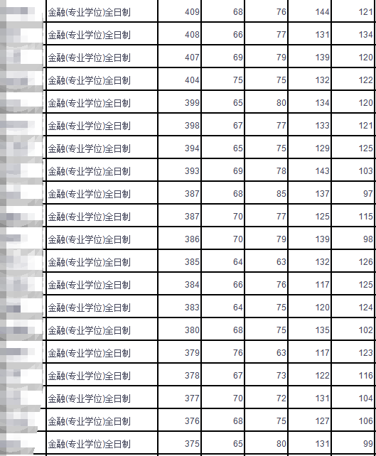 東南大學研究生好考嗎本科雙非