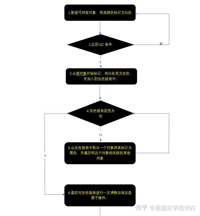 Lua GC之垃圾就应该呆在垃圾桶里φ(*￣0￣) - 知乎