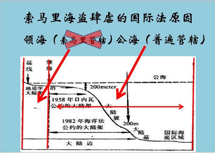 索马里地理位置海盗图片