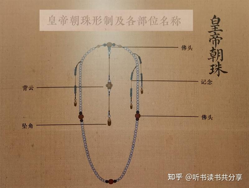 清代君臣佩戴的朝珠为何每串都是108颗 - 知乎