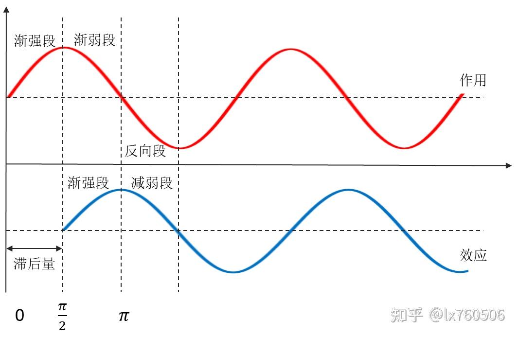 电容充电曲线图片