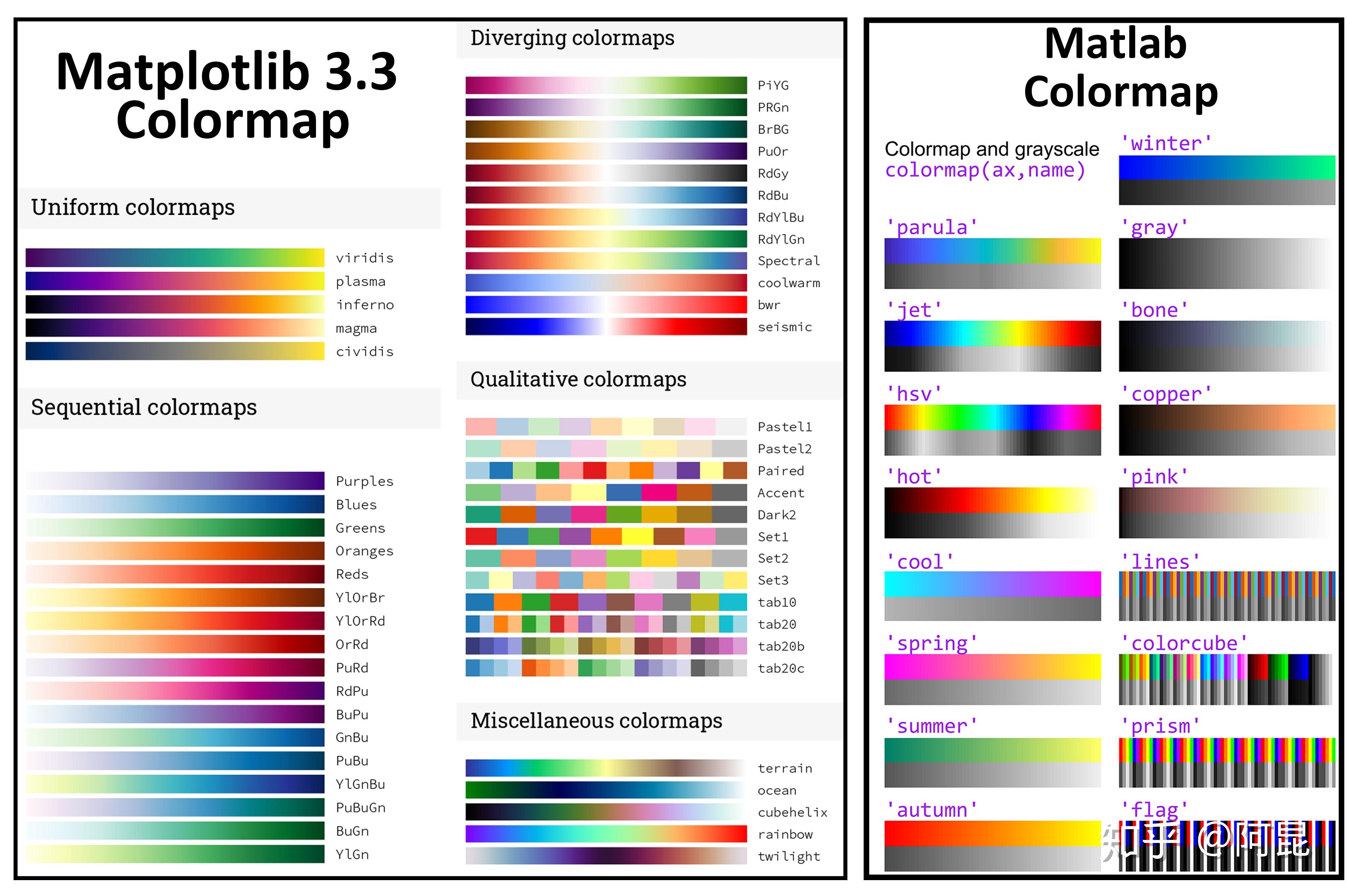 Python-Matplotlib用户必备的画图速查表 - 知乎
