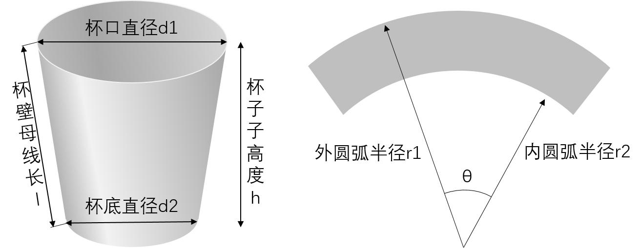 纸杯顶部直径为82mm,底部直径为74mm,高50mm,求纸杯展开后平面图(扇形