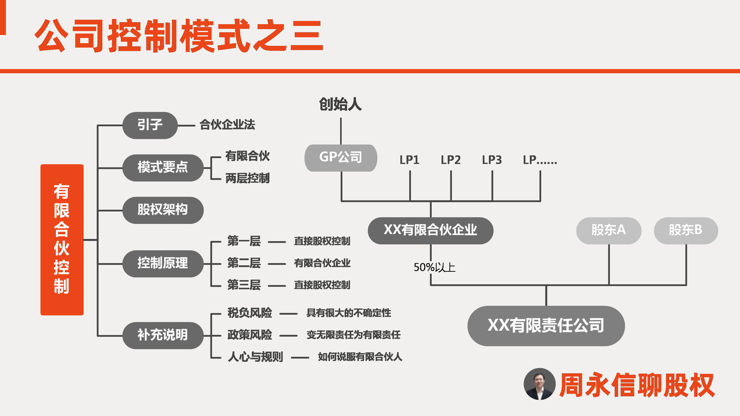 公司控制模式之三:有限合伙控制 - 知乎
