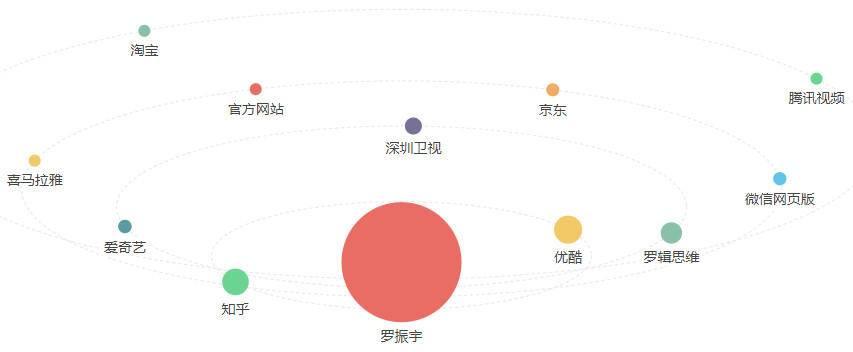 为得到寻找用于营销传播的定位 - 知乎