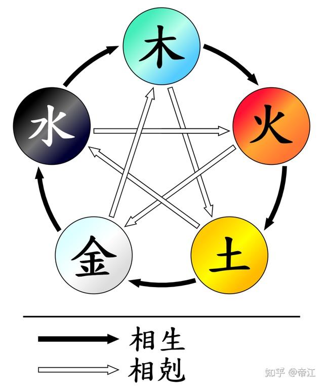 “五行色彩”在日常生活中的应用——着装与幸运色,以及如何正确选择自己的幸运色? - 知乎