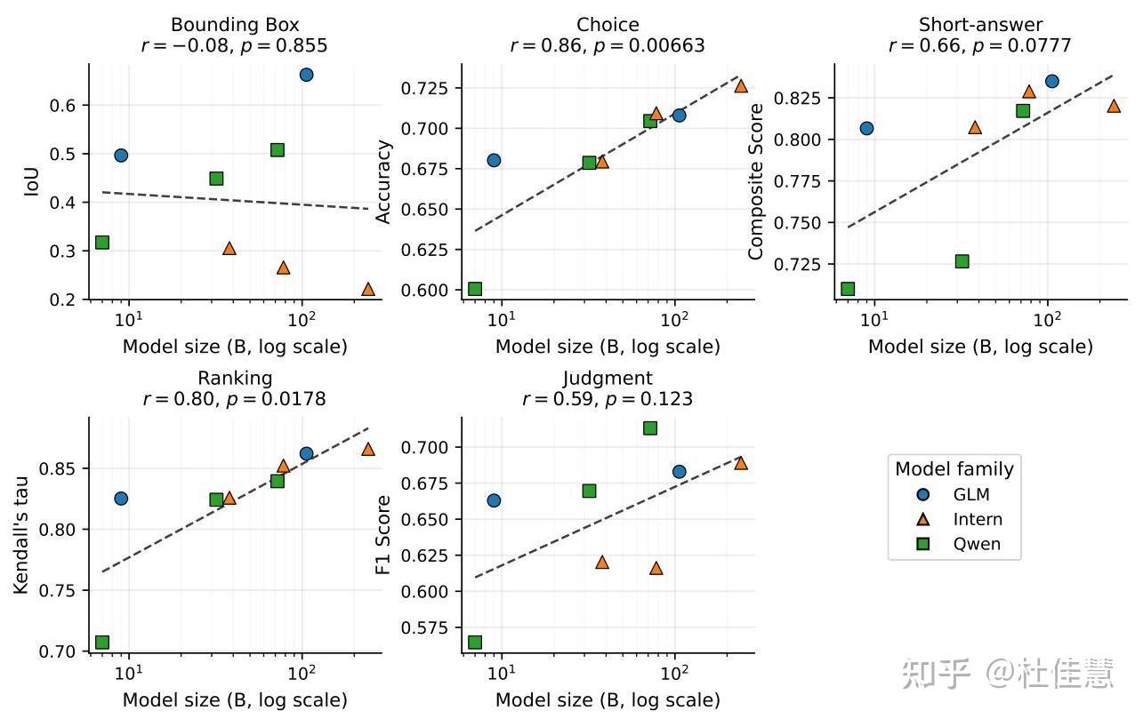 Human-MME: A Holistic Evaluation Benchmark for Human-Centric Multimodal ...