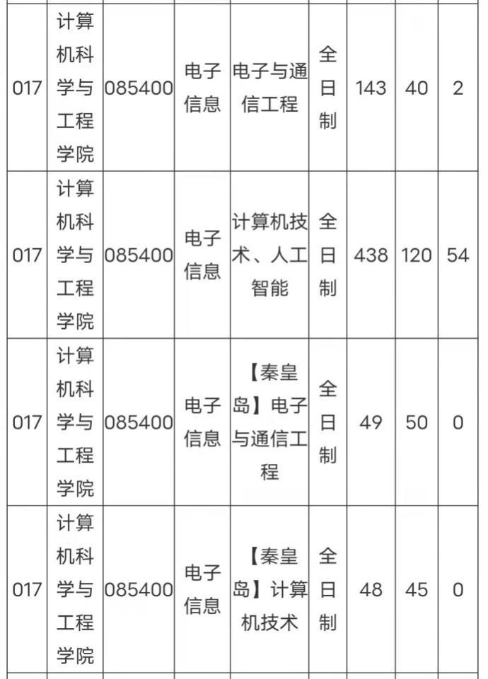 電子信息工程考研學校有推薦的嗎? - 知乎