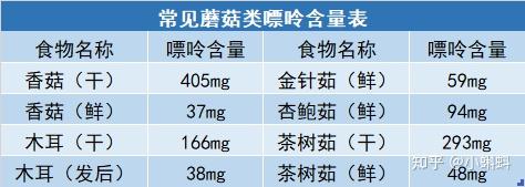 菌类嘌呤图片