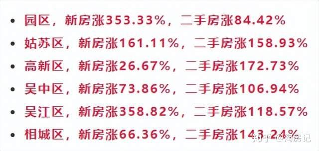 成交量大涨126%!这轮行情或从长三角率先启动 - 知乎
