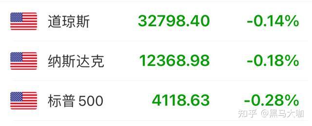 8月份股票行情