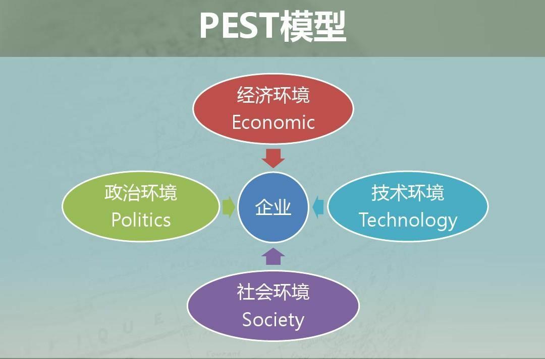 pestel模型和五力模型的区别有哪几点