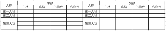 “代词”篇之五——表格梳理总结代词主宾格,形物代,名物代——术业专攻(三十六) - 知乎
