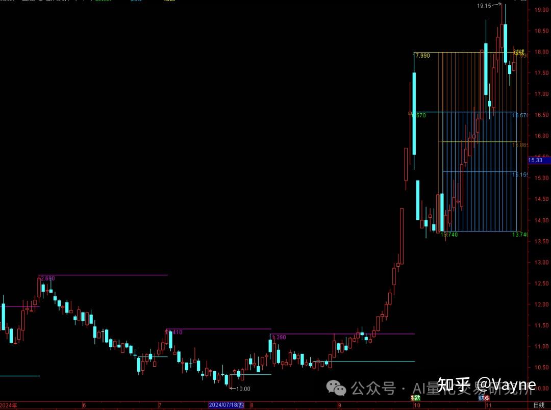 箱体分析”，箱体支撑压力位，分析市场方向通达信主图源码- 知乎