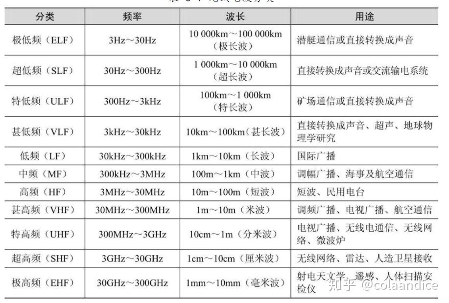 WiFi基础知识_wifi sleep policy_路由器选购指南