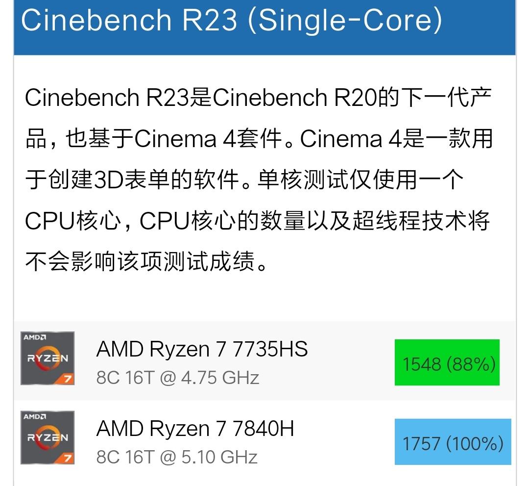 想買筆記本同款配置為r77735h16cpu和r77840h8cpu16核貴100哪款更好