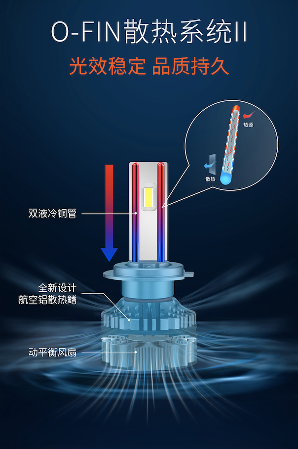 全新欧司朗LED车灯 夜行者PRO聚光上市 - 知乎