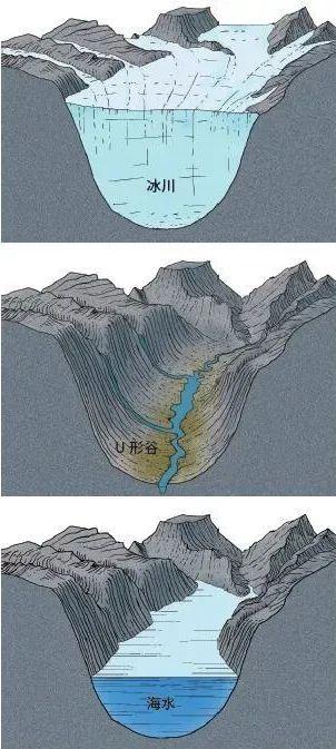 冰川地貌经典教学用图30张 - 知乎