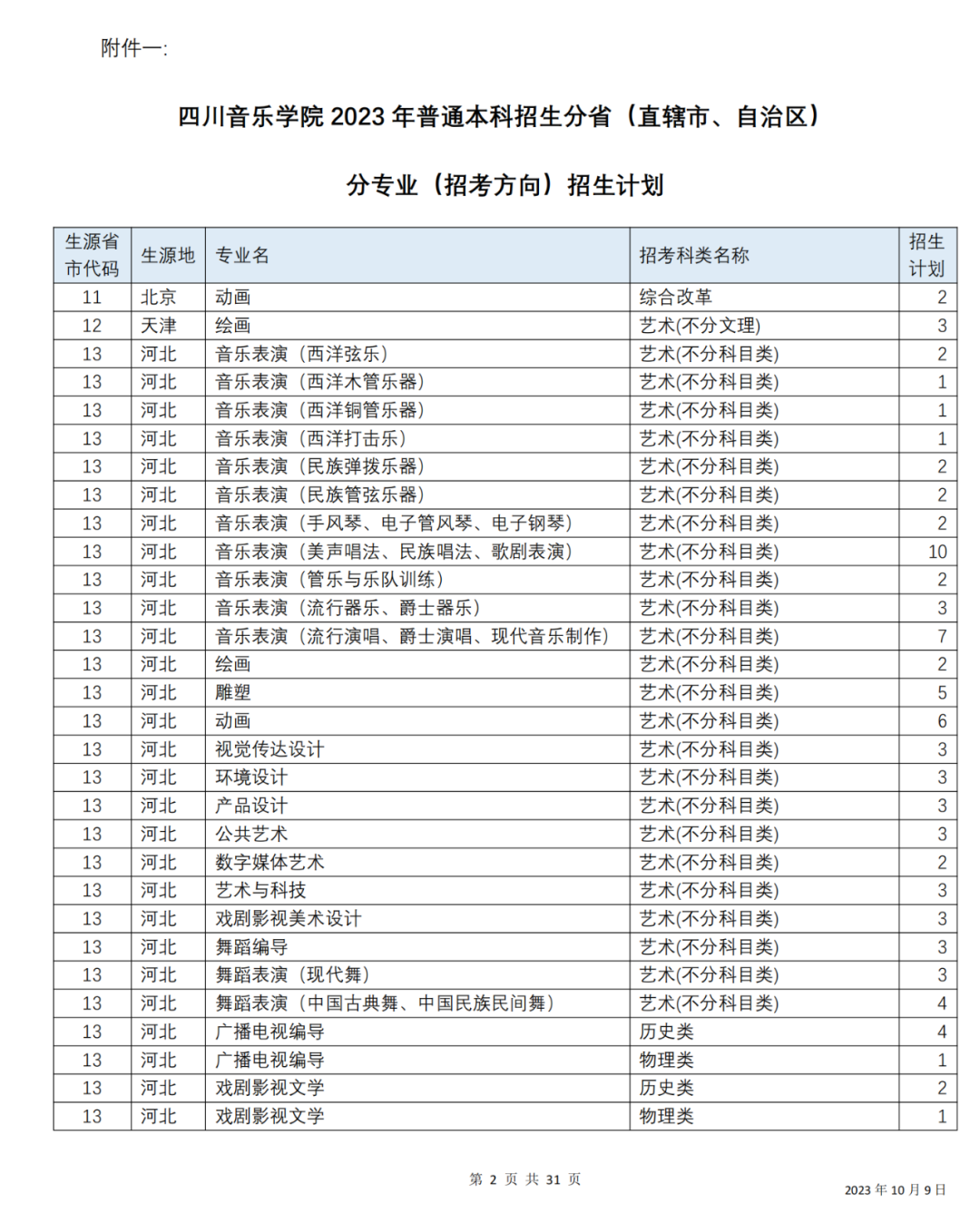 四川音乐学院公布2023 年本科招生考试各省文化及专业录取分数线