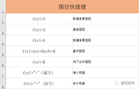 電腦軟件快捷鍵合集