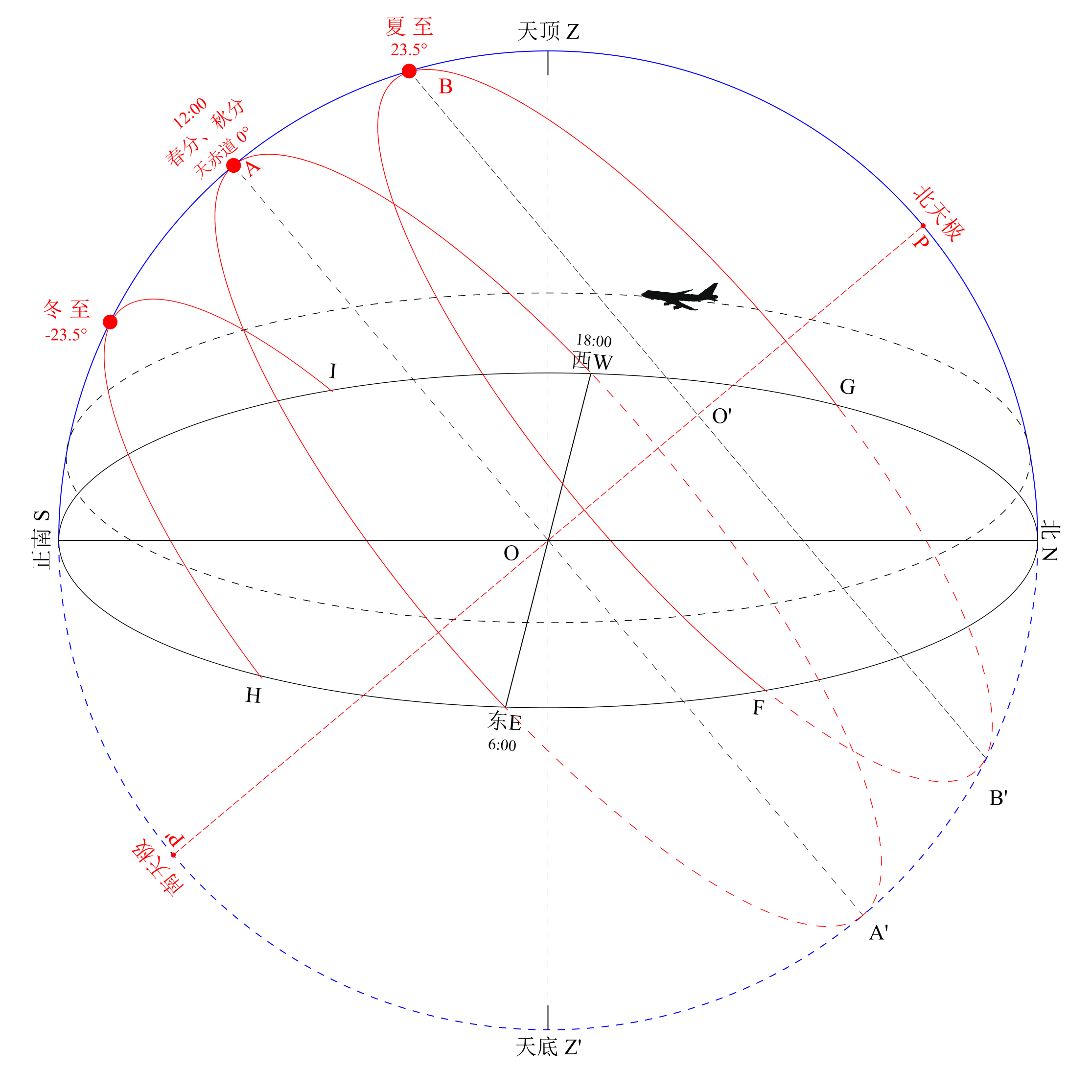球坐标系和柱坐标系在解题中应该如何应用? - 知乎