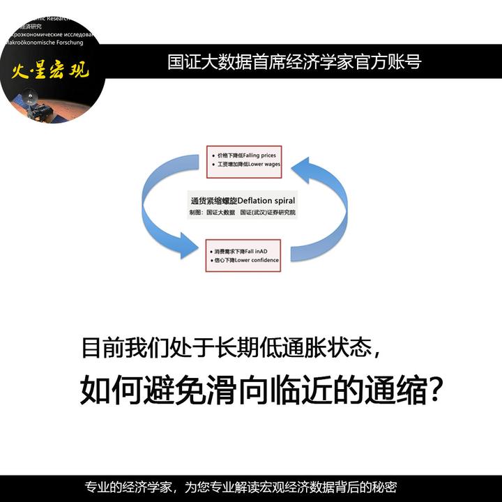 从恶性通胀到通缩,如何区分物价的五种状态?通缩有何危害? - 知乎