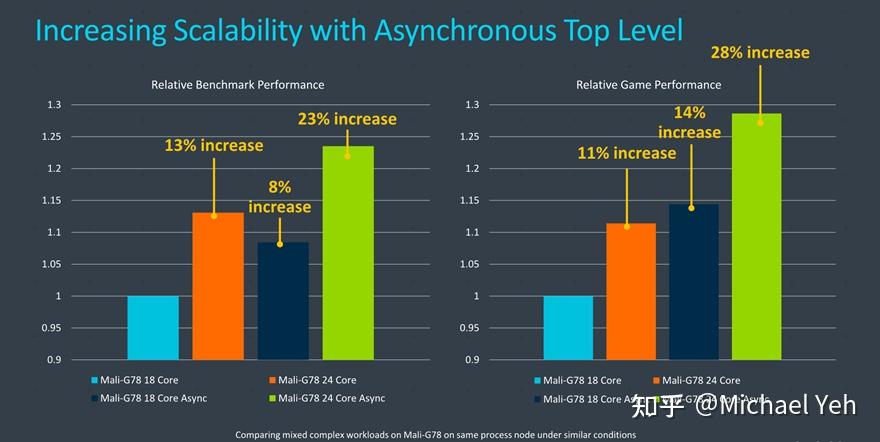 ARM G78 GPU - 知乎