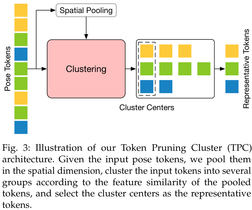 TPAMI 2025 | H2OT：分层沙漏型Tokenizer，重塑高效视频姿态Transformer - 知乎