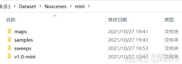 1.6.2 nuScenes - 知乎