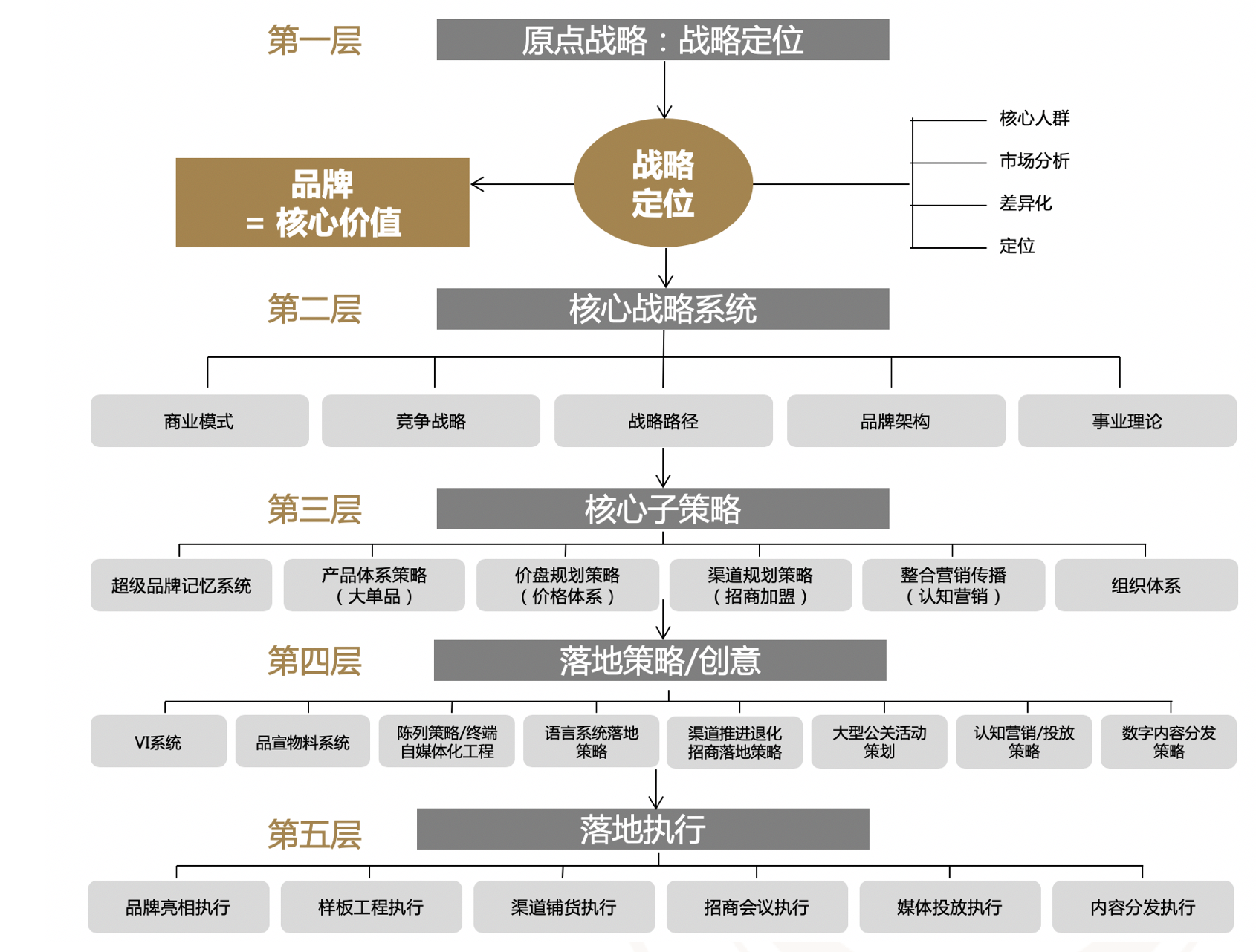 品牌视觉标识设计的美学与功能探讨