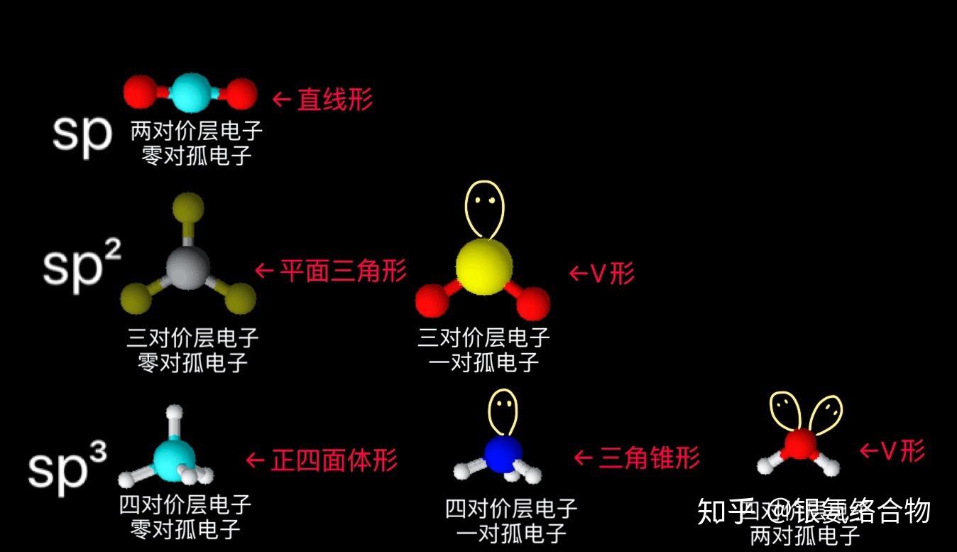 高二化学物构，杂化类型和空间构型怎么判断? - 知乎